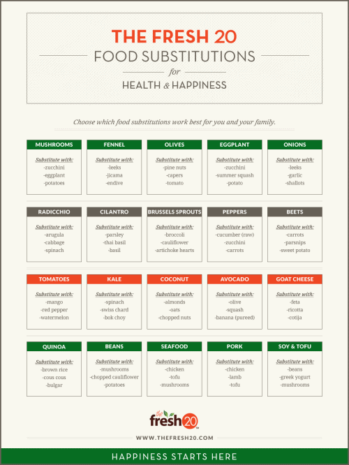 Healthy Food Replacement Chart