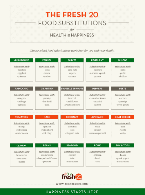 The Fresh 20 Food Substitutions