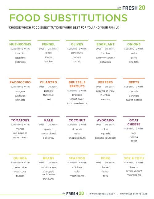 Food Substitution Chart